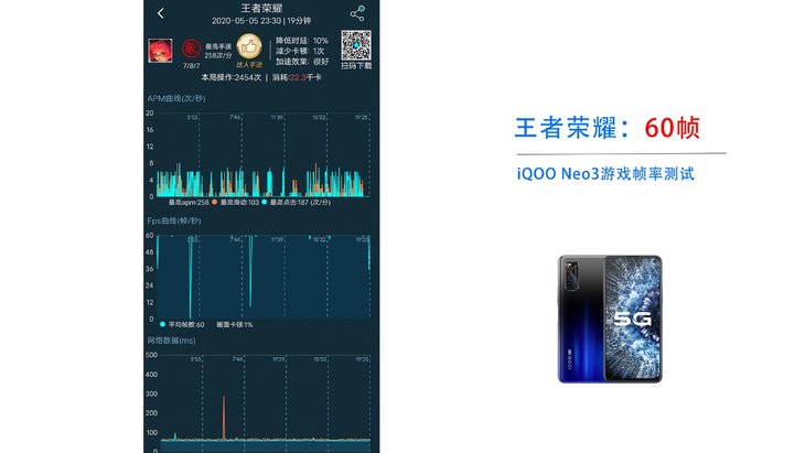 iQOO Neo3评测：3000元内的真香骁龙865手机