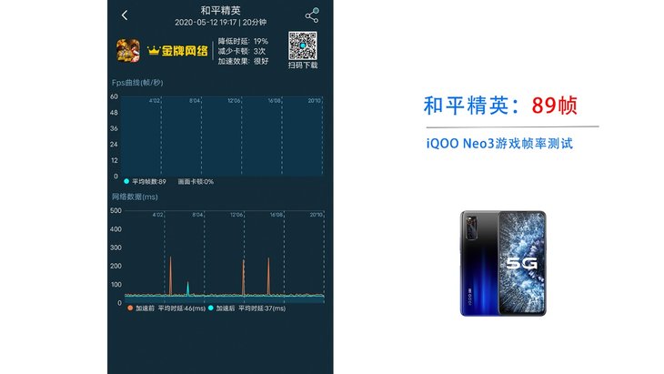 iQOO Neo3评测：3000元内的真香骁龙865手机