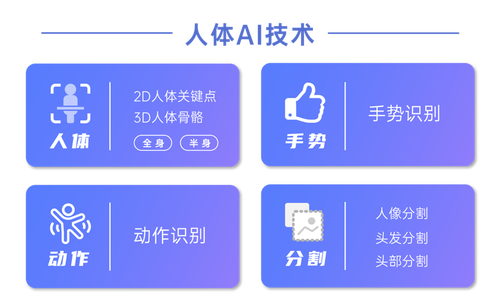 视频ar玩法进入全身时代,相芯人体ai技术全面升级