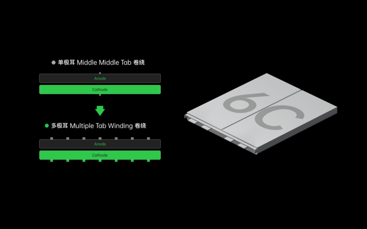 OPPO超级闪充四大技术全面突破，多场景闪充生态