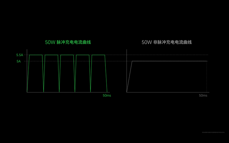 OPPO超级闪充四大技术全面突破，多场景闪充生态