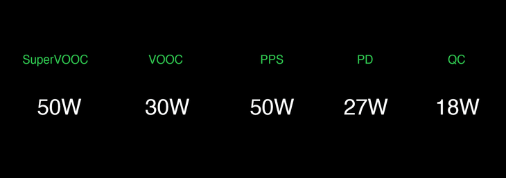 手机电脑全能充 OPPO 50W超闪饼干充电器兼容多种协议