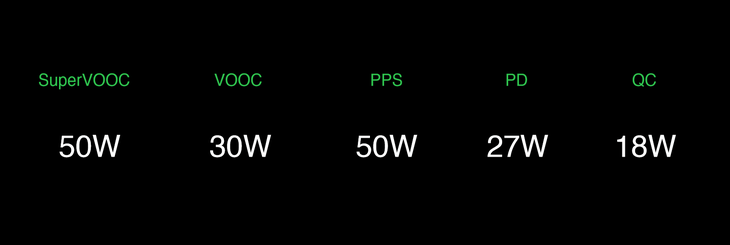快充赛道远不止快，OPPO布局多场景生态闪充