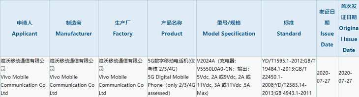 vivo新机入网，或将搭载骁龙865