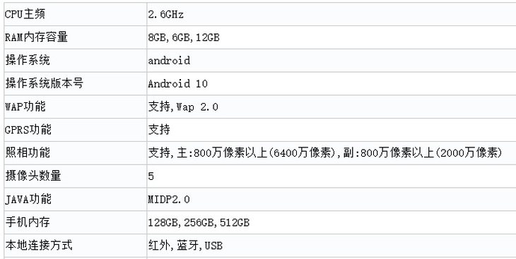 Redmi K30 Ultra正式入网，参数曝光