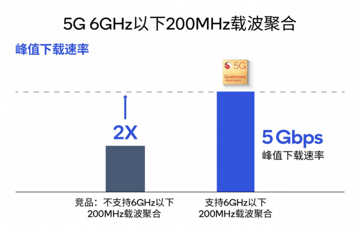 性能不是唯一 这些更是让你“享受手游”的关键