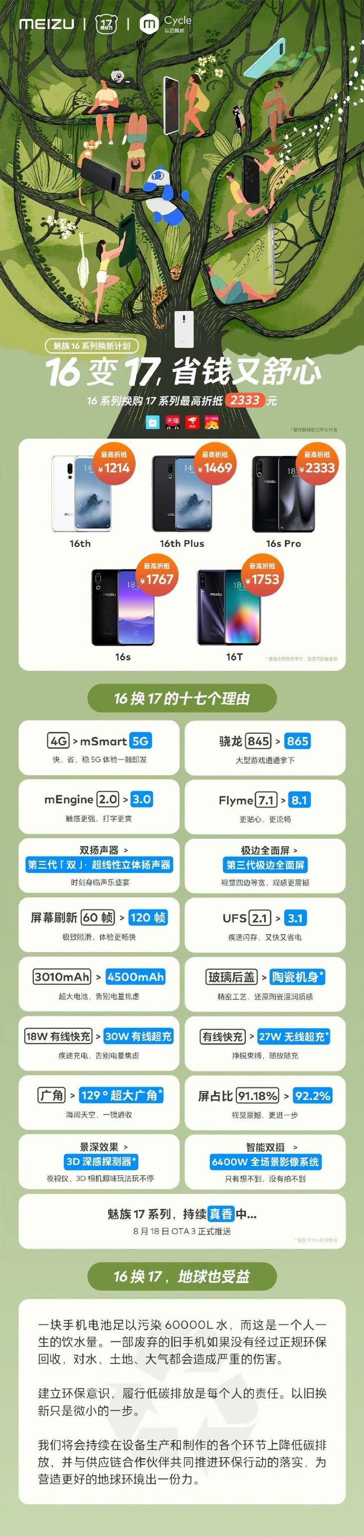 魅族16系列换新计划开启，最高可抵2333元