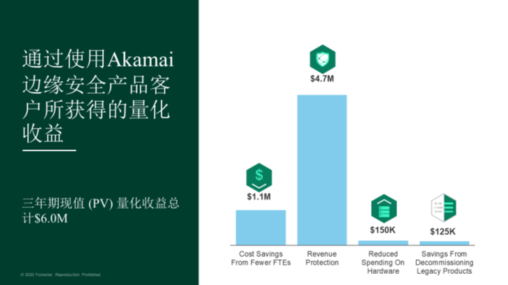 新冠疫情形势下 Akamai开拓网络边缘安全