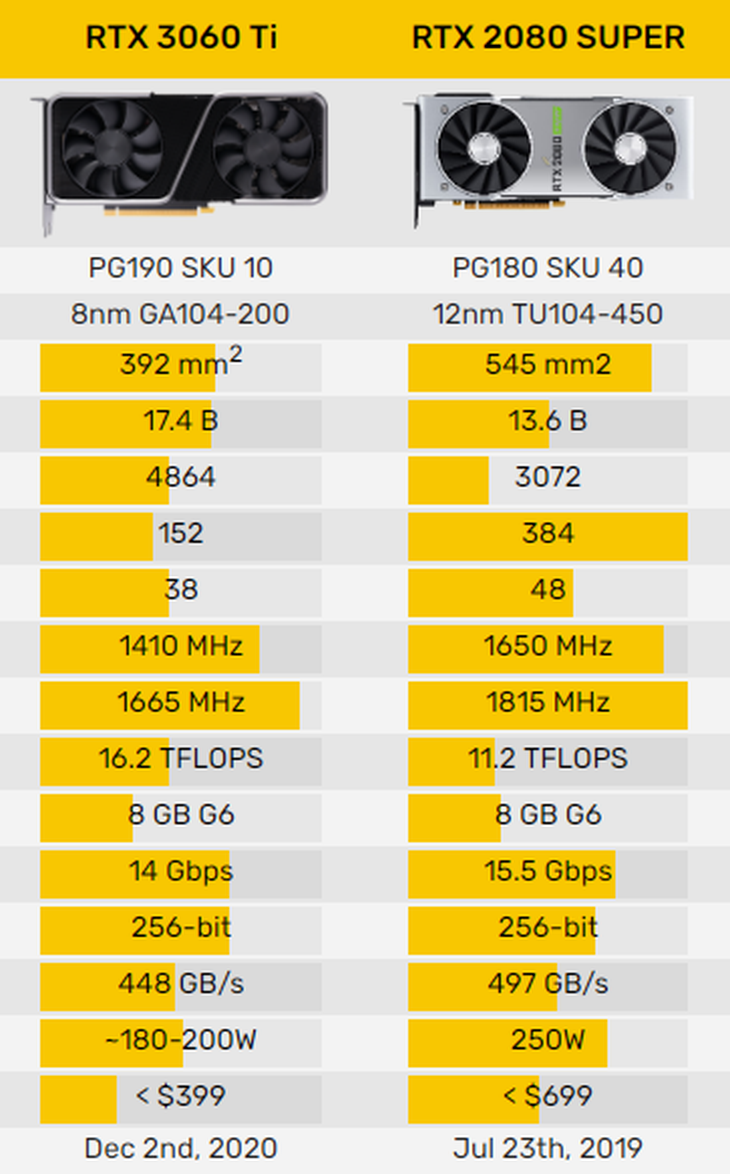 rtx3060ti曝光3dmark跑分