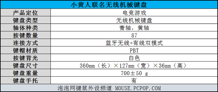 盘鼠标评测：超萌装备陪你并肩作战AG真人游戏平台小黄人联名无线键(图10)