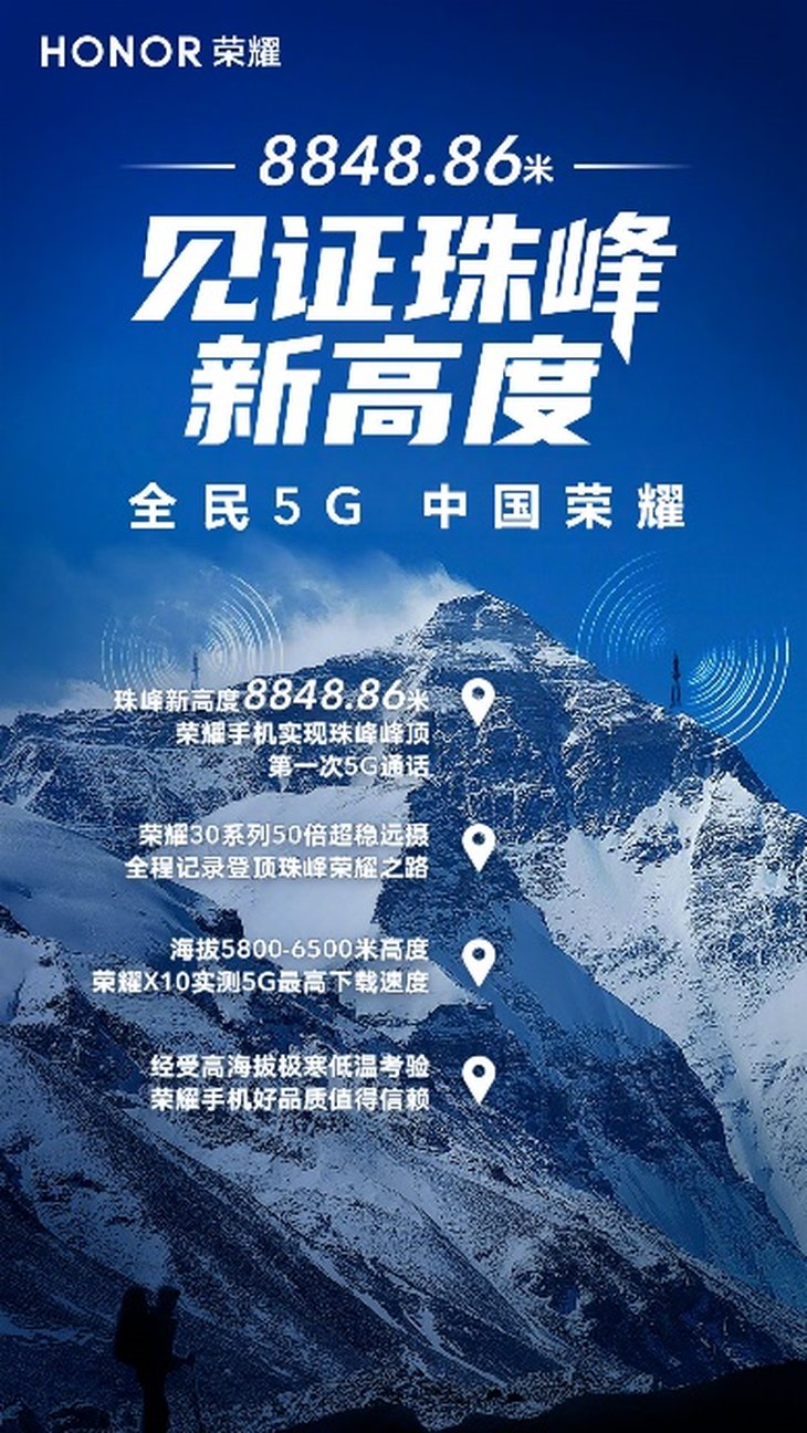 荣耀手机见证珠峰登顶，中国5G新高度已达8848.86米