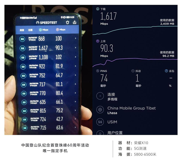 荣耀手机见证珠峰登顶，中国5G新高度已达8848.86米