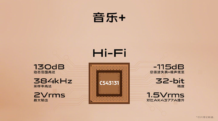 hifi芯片排行_音频解码芯片是关键HiFi手机大推荐