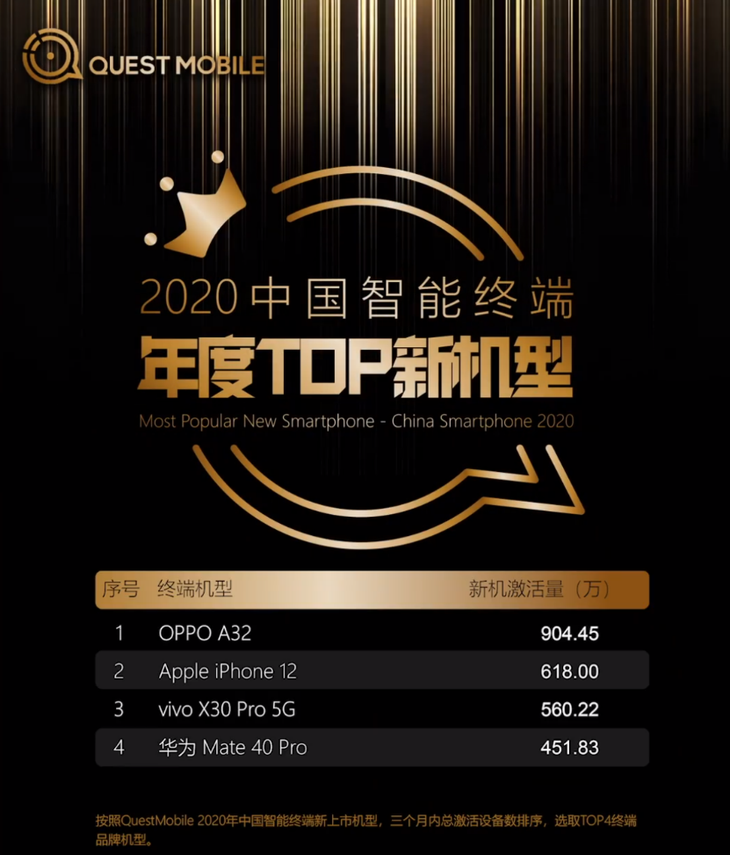 oppo手机排行榜_oppo性价比高的手机推荐2023(2)