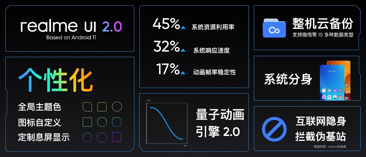 大杯最实惠？两千元档真香机你选对了吗？