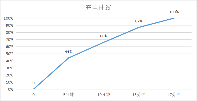 一键拍出美丽星空 努比亚Z30 Pro评测