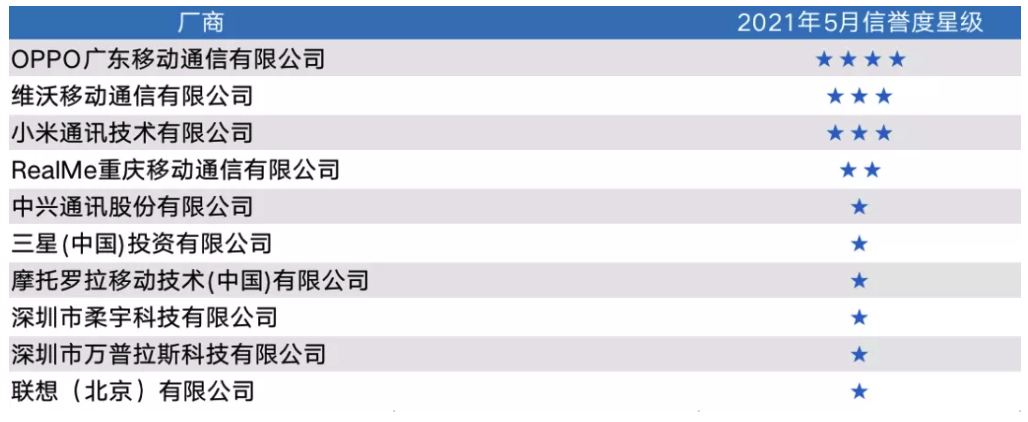 中国移动公布5G手机入库质量榜单 OPPO位居榜首