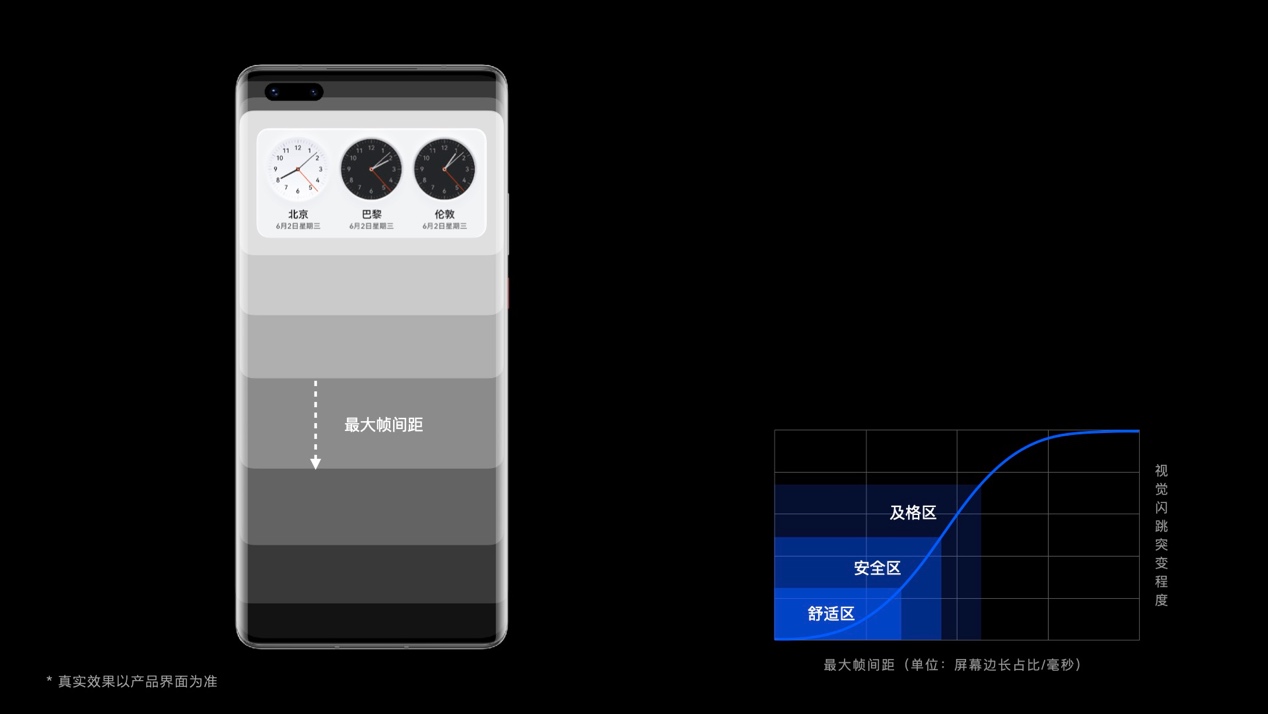 和谐共生的UX美学，HarmonyOS用科技打造全新交互体验