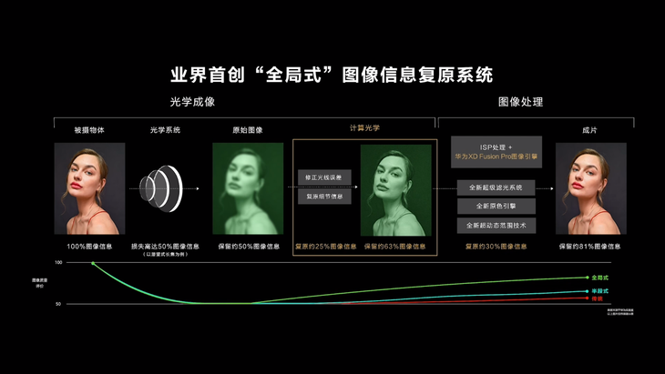 华为P50系列发布：计算光学摄影新突破，4488元起