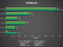 跟RTX2060比，RTX3050Ti游戏性能到底如何？