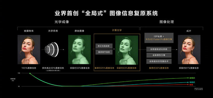 华为P50 Pro正式开售：6488元起，首批均搭载麒麟9000