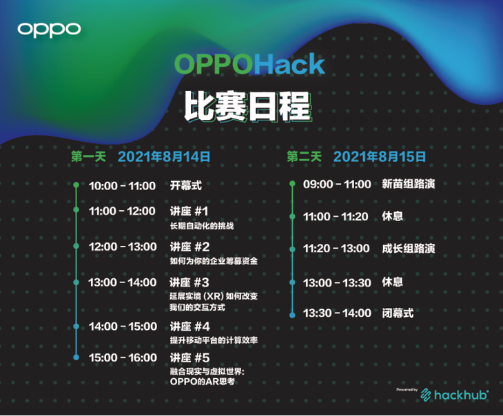 OPPO 首届全球创客大赛决赛在即 加速赋能科技初创新势力