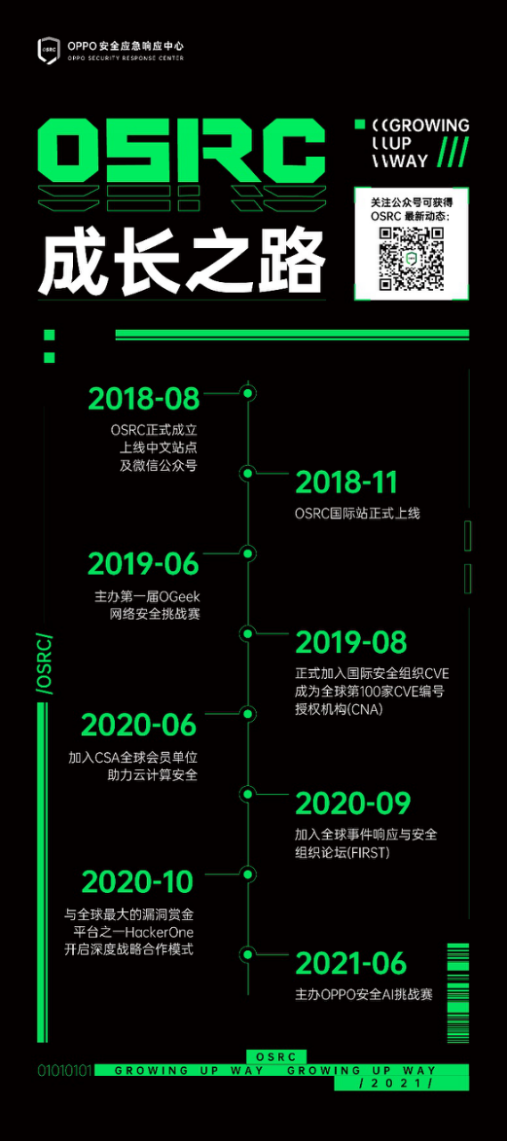 OPPO安全应急响应中心成立三周年，将为用户进一步提供安全守护