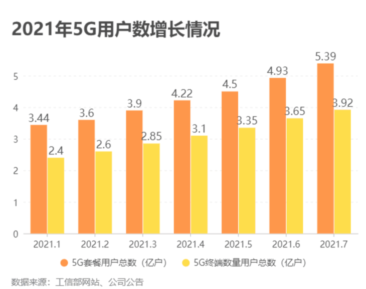 手机市场迎来需求升级，OPPO 国内市场出货领先