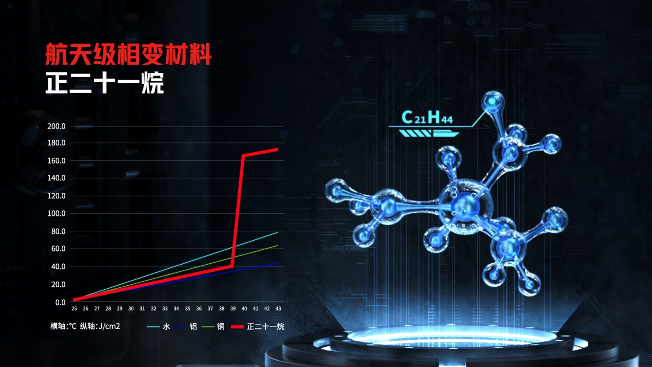 全能硬核游戏旗舰！红魔6S Pro六大维度全面进化3999起