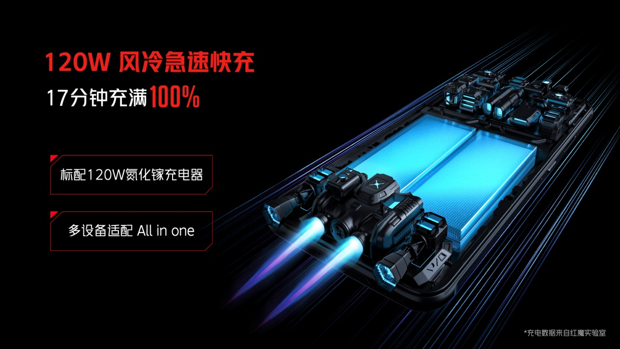 全能硬核游戏旗舰！红魔6S Pro六大维度全面进化3999起