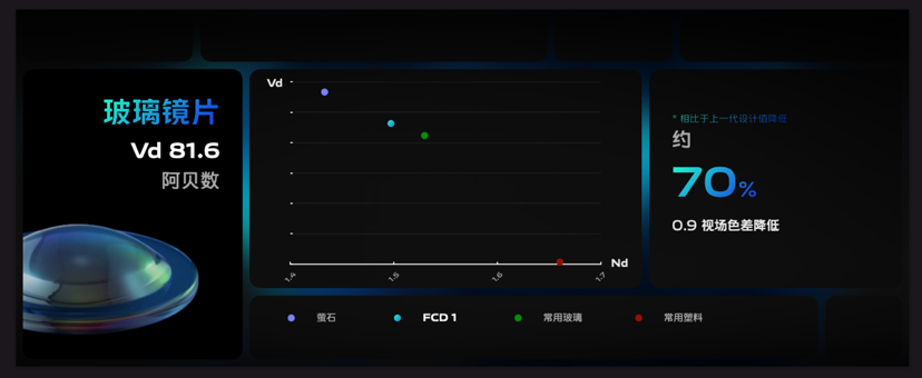 vivo自研芯片V1亮相 X70系列将首发搭载