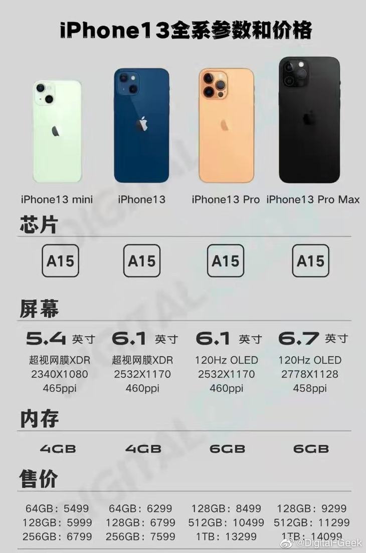 “十三“究竟香不香？iPhone 13曝光信息汇总