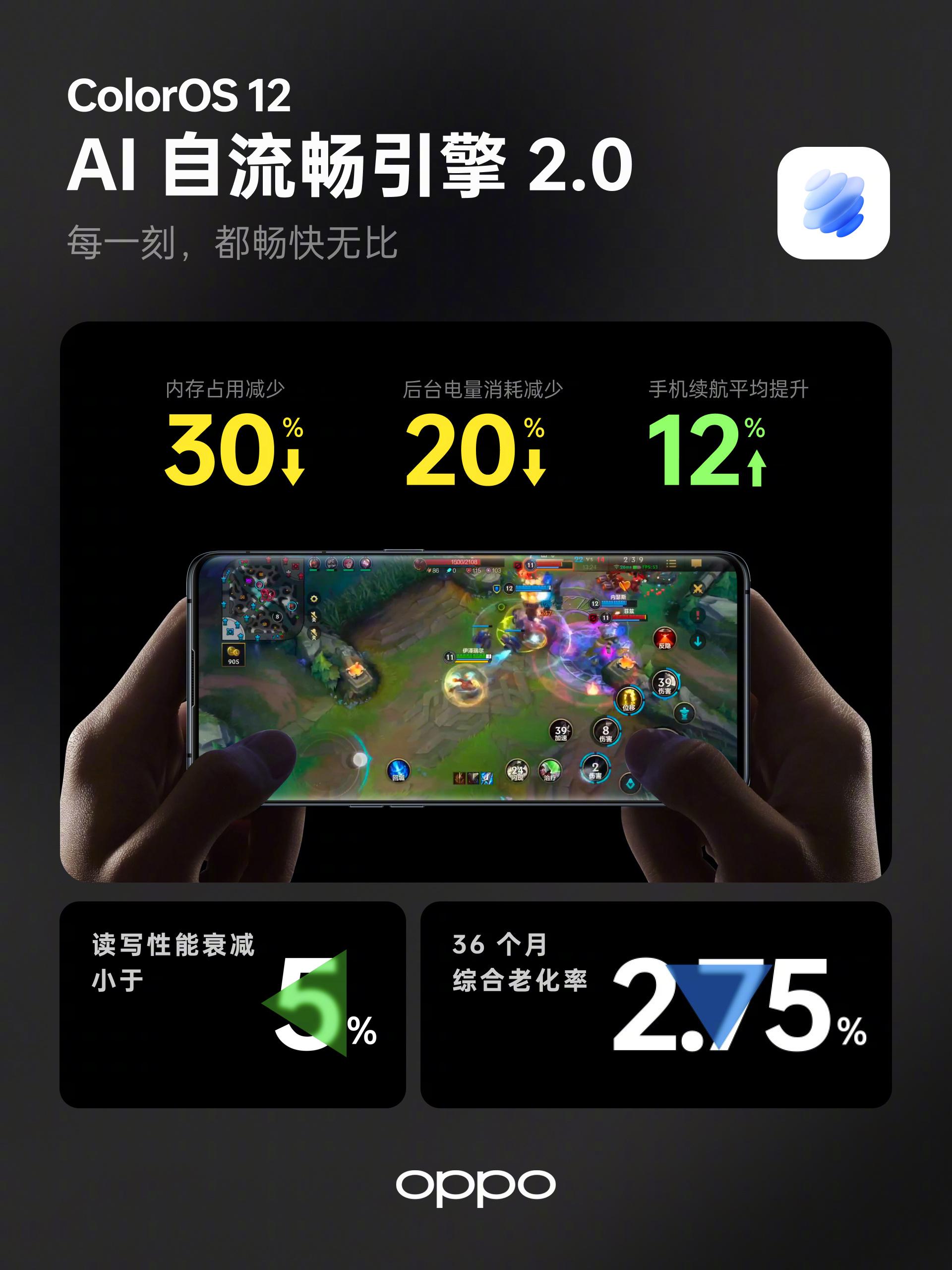 系统性能再优化，ColorOS  12带来全时刻畅快体验