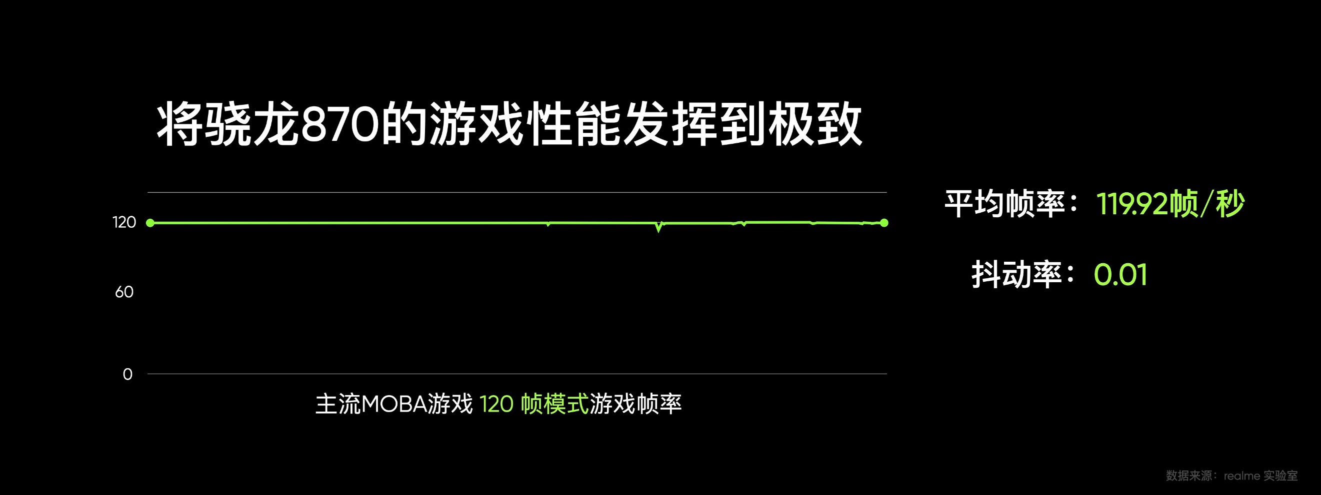 真我GT  Neo2发布：性能、屏幕升级，2399元起