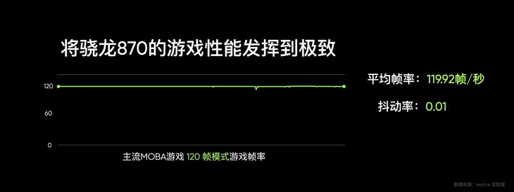 真我GT Neo2发布：性能、屏幕升级，2399元起