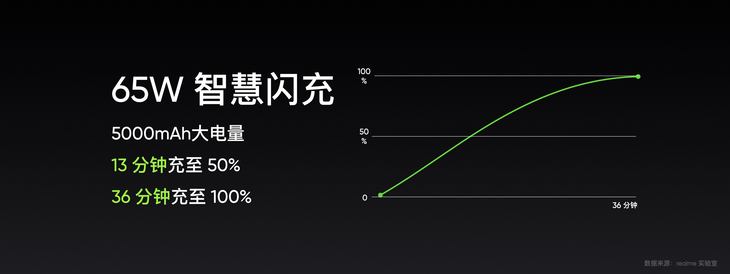 真我GT Neo2发布：性能、屏幕升级，2399元起