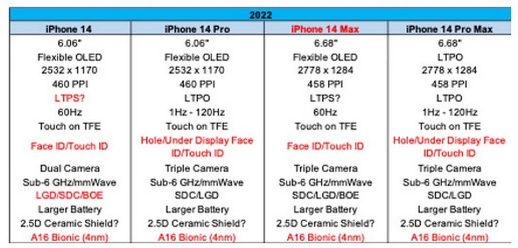 iPhone  13 mini将成绝唱？iPhone  14将由大屏版取代