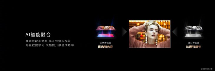 如何实现全焦段高清影像？揭秘荣耀Magic3 Pro多主摄融合