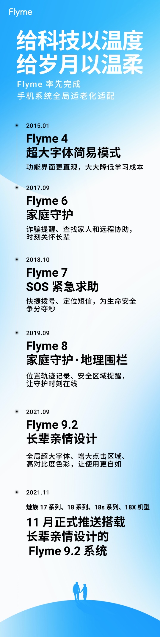 Flyme  9.2新版本11月推送 搭载长辈亲情设计
