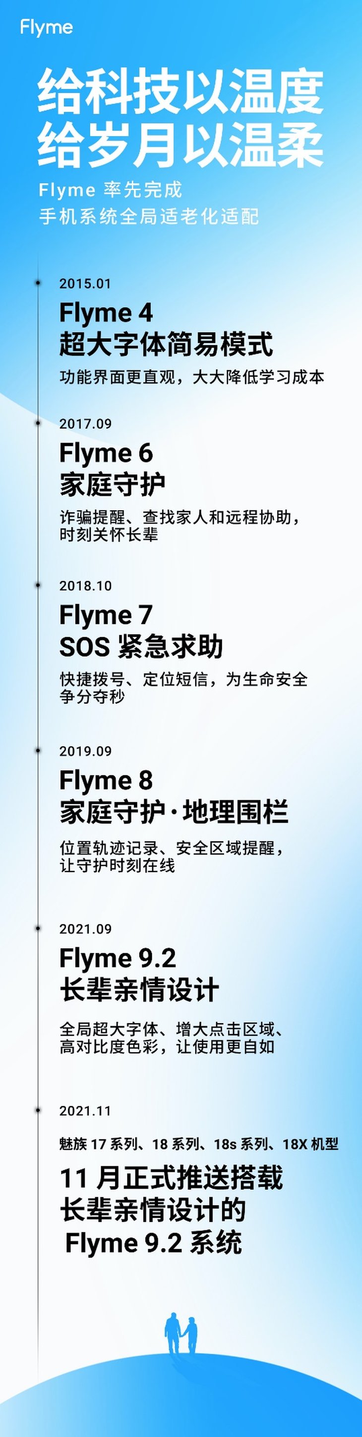 Flyme 9.2新版本11月推送 搭载长辈亲情设计