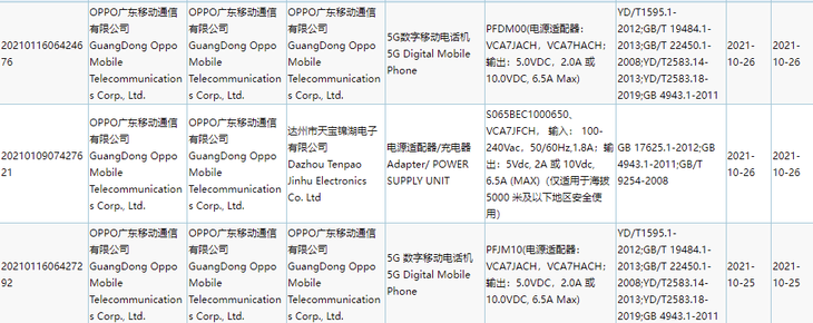 OPPO新机曝光，疑似Reno7系列新品