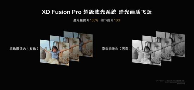 XD  Fusion  Pro解析，华为P50系列用硬实力说话