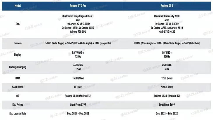 有望首发天玑9000，realme GT2系列配置曝光