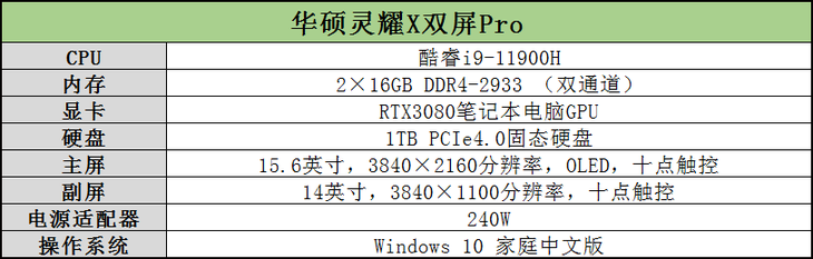 图片[2] - RTX3080联手精彩双屏 华硕灵耀X双屏Pro评测 - 科技·快讯号