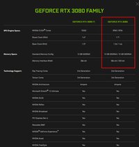 RTX 3080 12 GB显卡发布