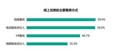 亚美体育58同城租房在线签合同 免费提供法律支持 租户更放心(图1)