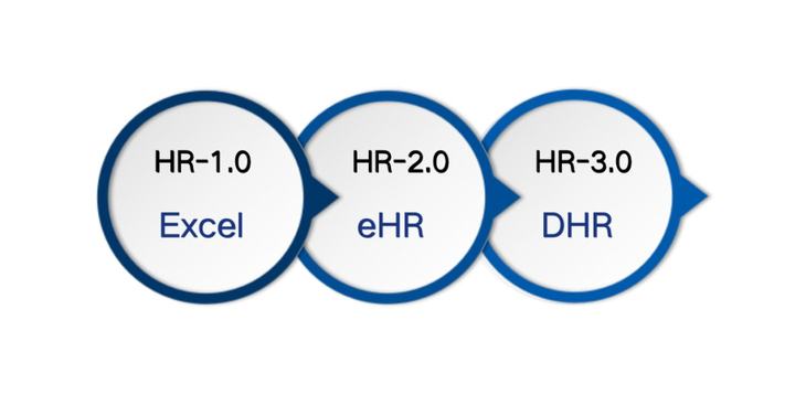 米乐M6网页版：走向元宇宙的超级HR必备的数字化人力资源工具——博尔捷DHRSaaS