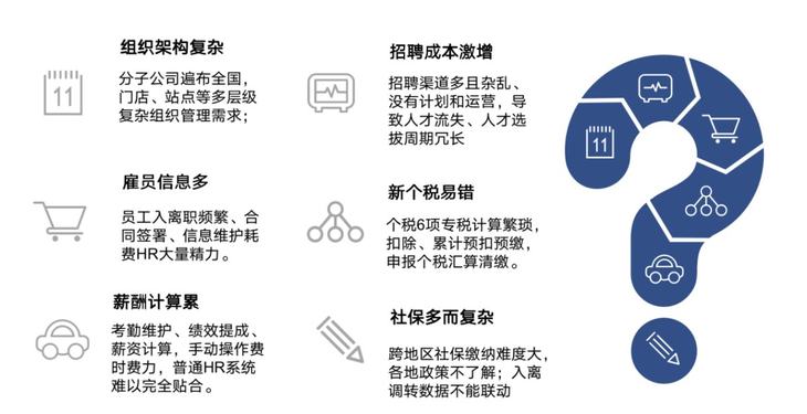 米乐M6网页版：走向元宇宙的超级HR必备的数字化人力资源工具——博尔捷DHRSaaS(图2)