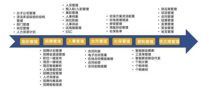 米乐M6网页版：走向元宇宙的超级HR必备的数字化人力资源工具——博尔捷DHRSaaS(图3)