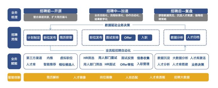 米乐M6网页版：走向元宇宙的超级HR必备的数字化人力资源工具——博尔捷DHRSaaS(图4)